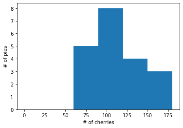 ../_images/03 Interpreting a histogram_7_0.png